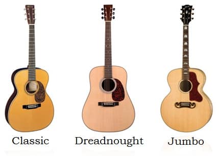 acoustic-guitars-body-styles acoustic-guitars-body-styles