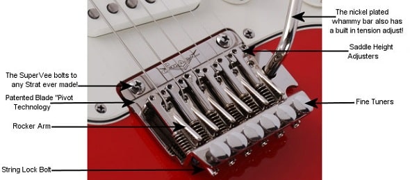 Guitar+tremolo