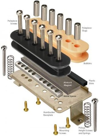 Guitar Humbucker Pickups Humbucker Pickups
