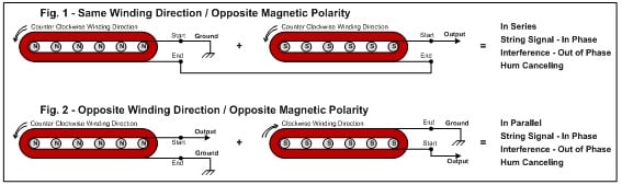 Guitar Pickup Polarity Guitar Pickup Specs