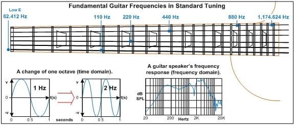 Guitar Tone Electric Guitar Tone